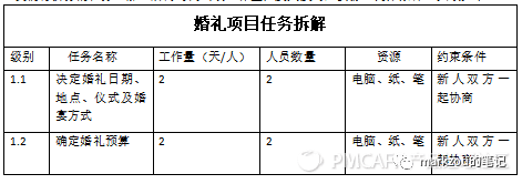 人人都是产品经理