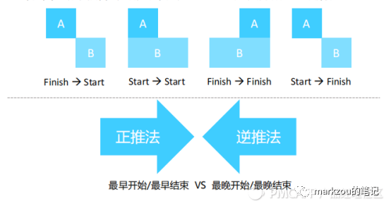 人人都是产品经理