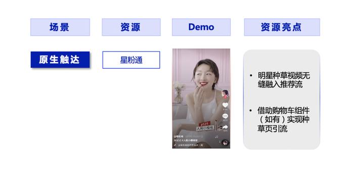 巨量星图