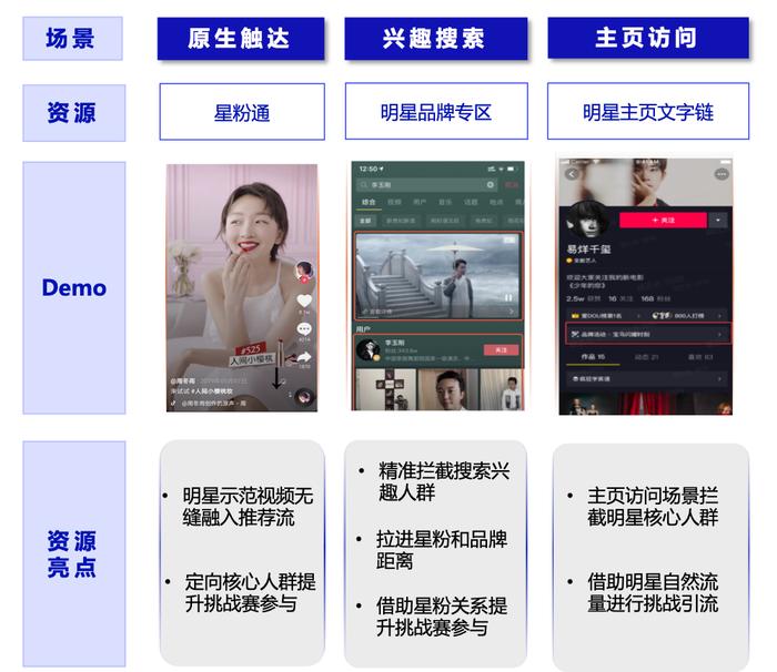 巨量星图