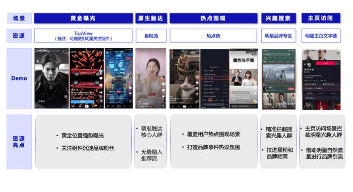 巨量星图