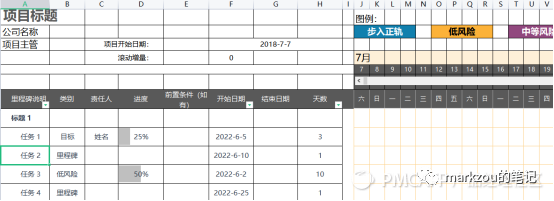 人人都是产品经理