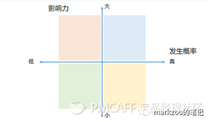 人人都是产品经理