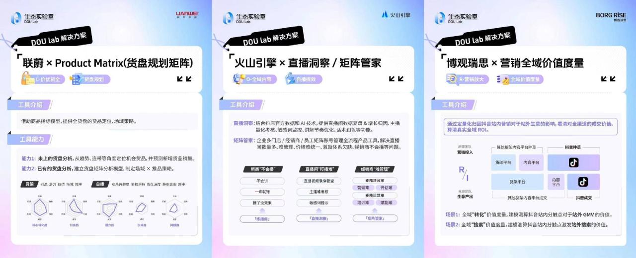 电商罗盘