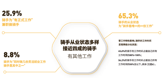 美团外卖怎么做兼职骑手