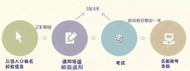 阿里巴巴云客服兼职平台