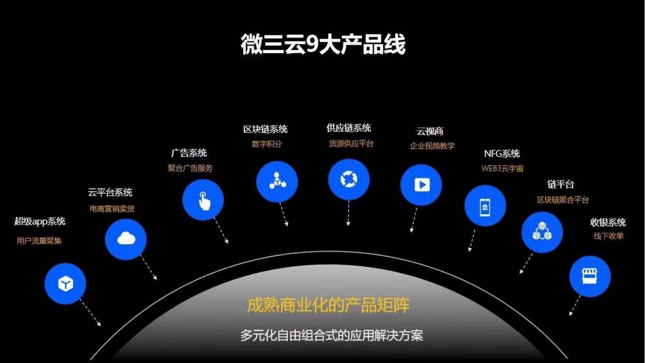 新零售模式怎么赚钱