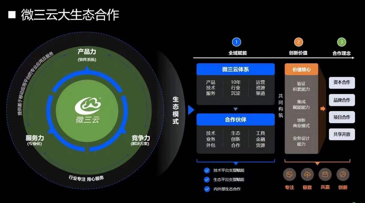 新零售模式怎么赚钱