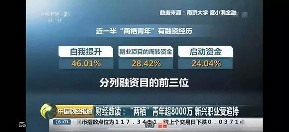 副业收入是主业好几倍