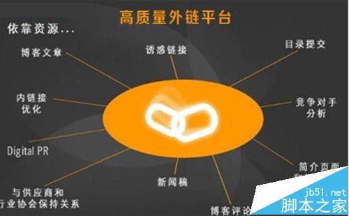百度seo优化