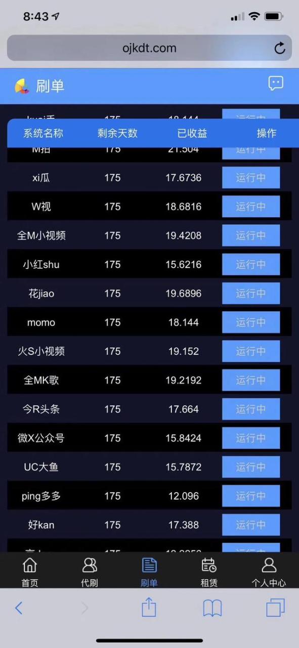 适合上班族的20个副业。