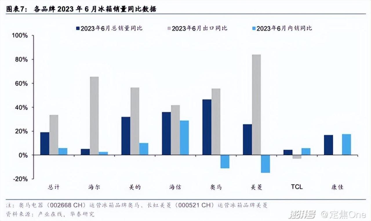 电商卖什么赚钱