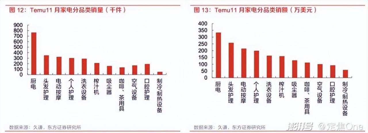 电商卖什么赚钱