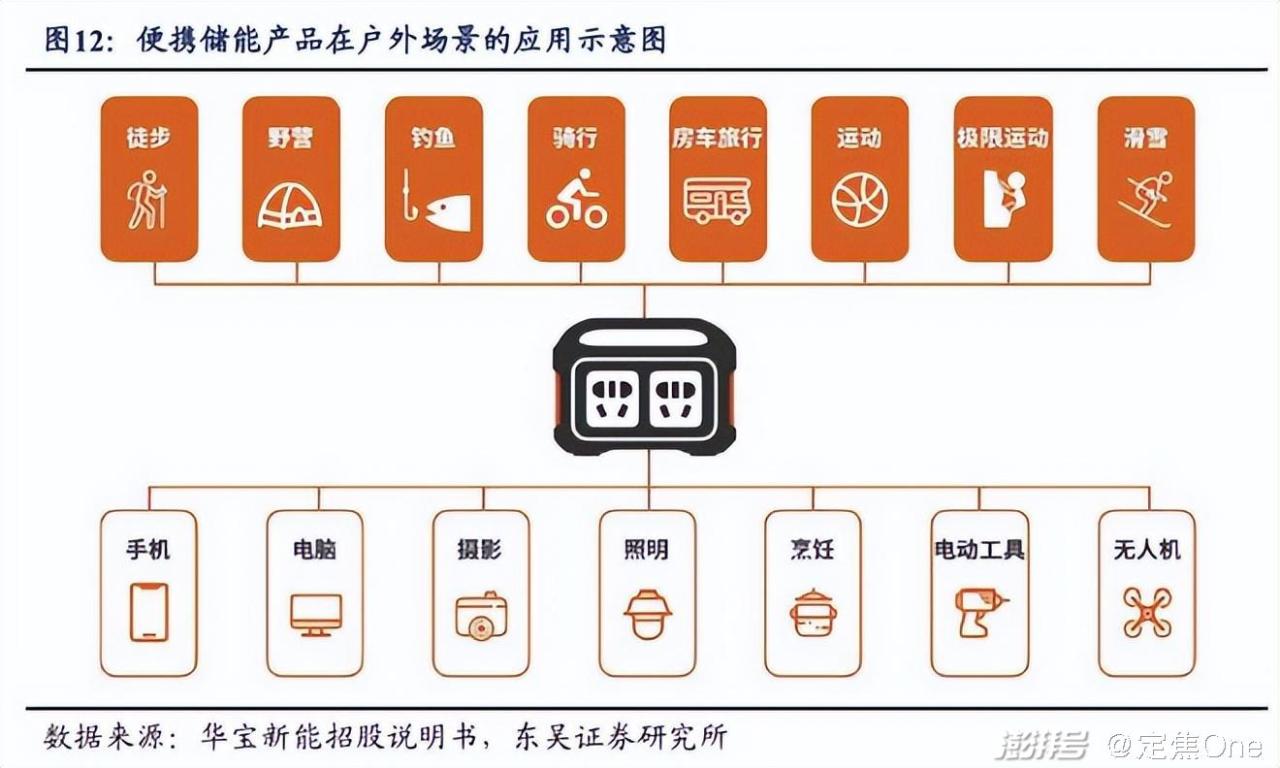 电商卖什么赚钱