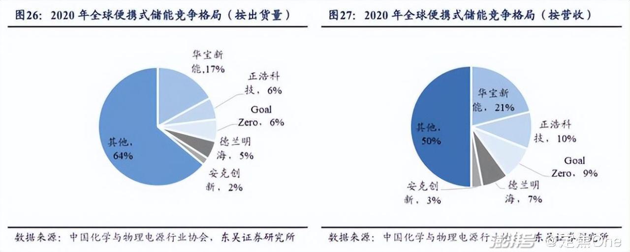 电商卖什么赚钱