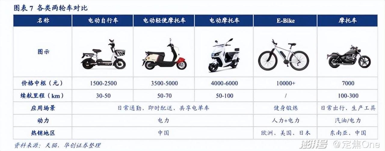 电商卖什么赚钱