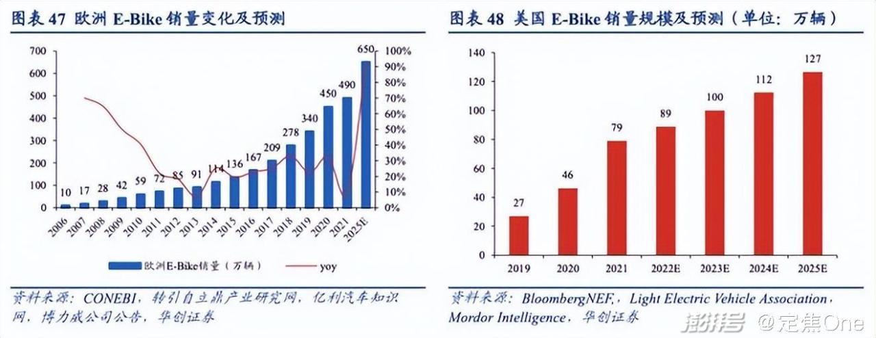 电商卖什么赚钱