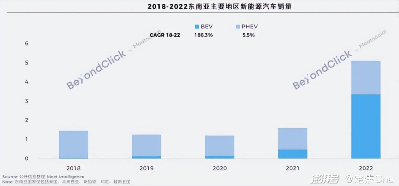 电商卖什么赚钱