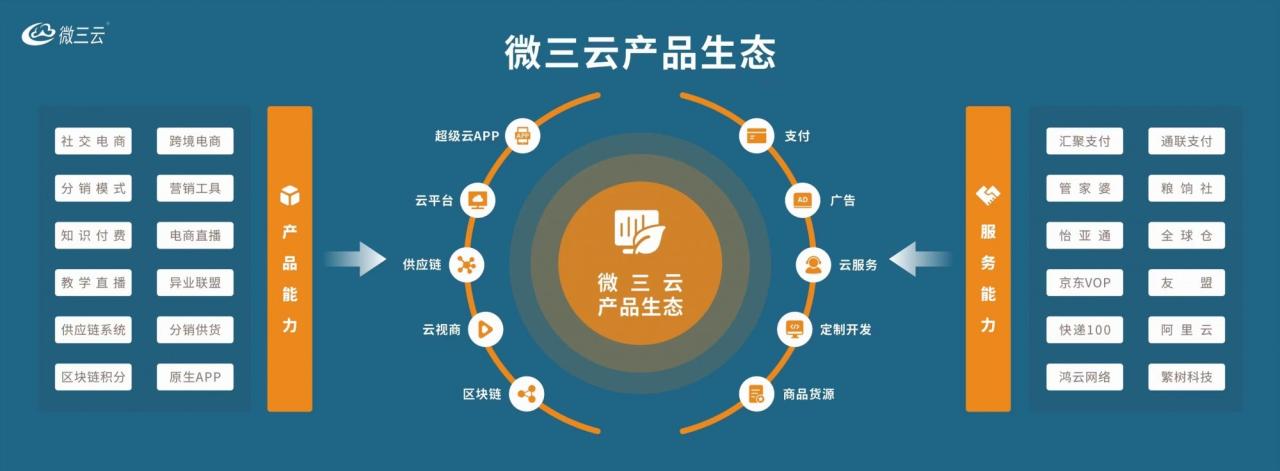 新零售模式怎么赚钱