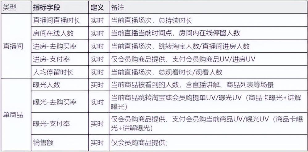 平台推广怎么做