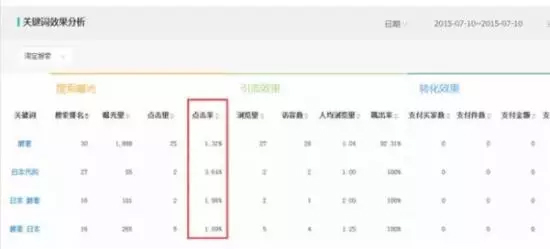 电商干货