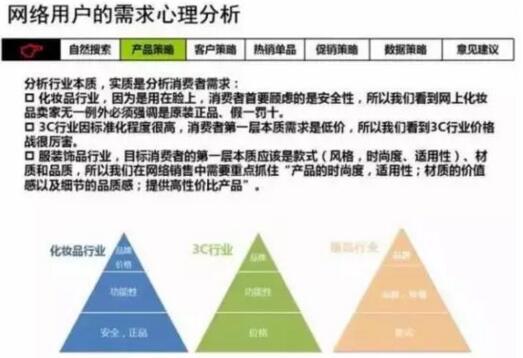 电商干货