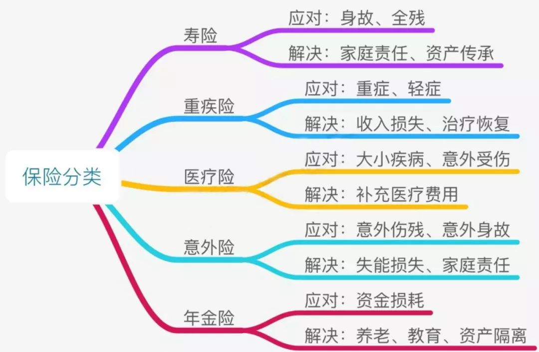 小钱变大钱