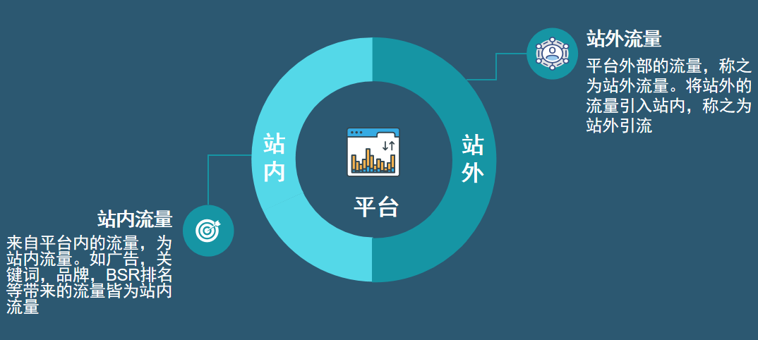 站内外流量.png