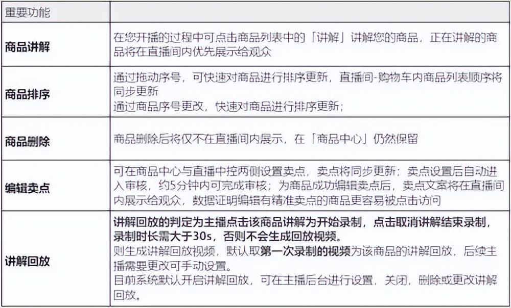 平台推广怎么做