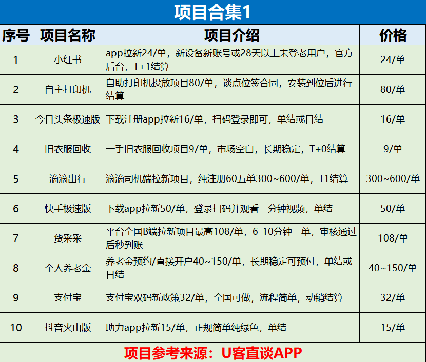 男生副业挣钱