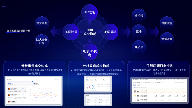 电商罗盘