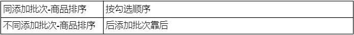 平台推广怎么做