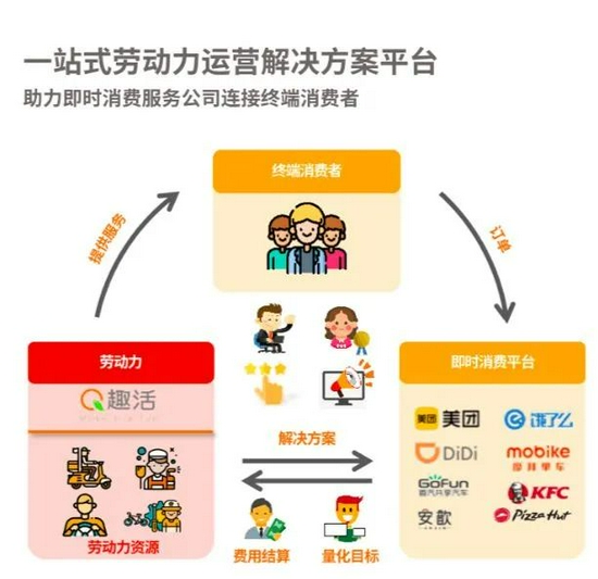 美团外卖怎么做兼职骑手