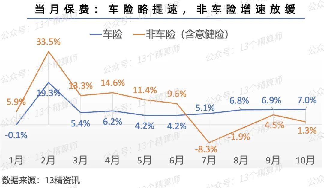 车险公司排名前十