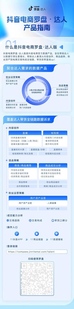 电商罗盘