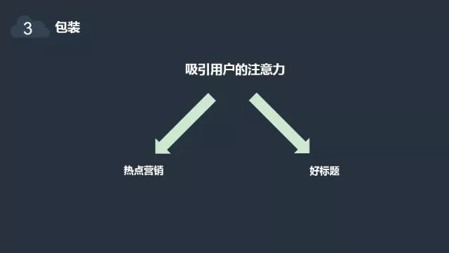 产品推广