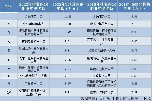 做什么赚钱