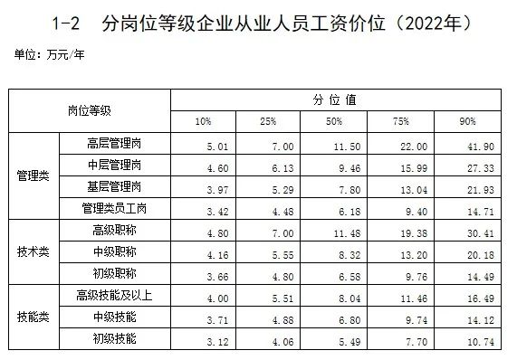 做什么赚钱