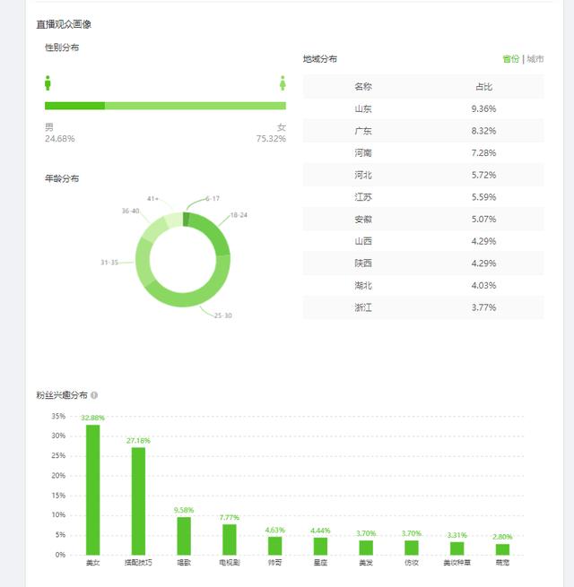 抖音引流技巧