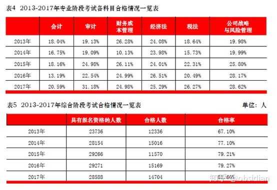 注册会计师