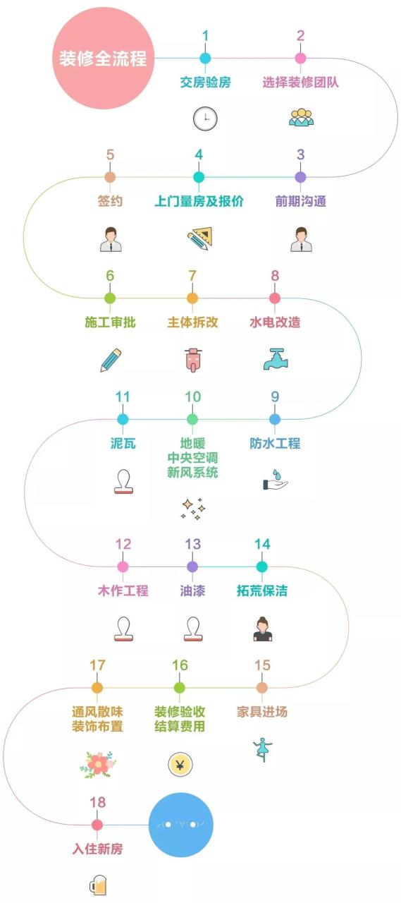 新房装修攻略