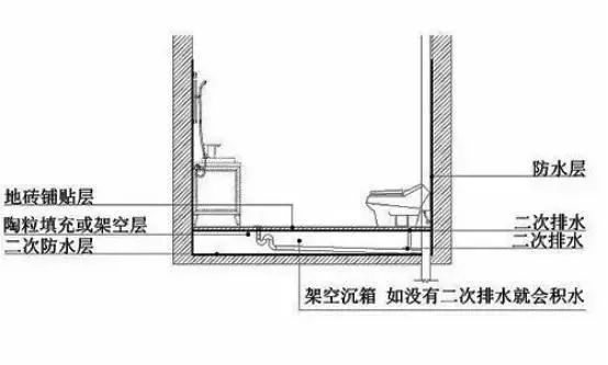 新房装修攻略