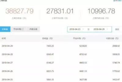 新手创业小项目低成本