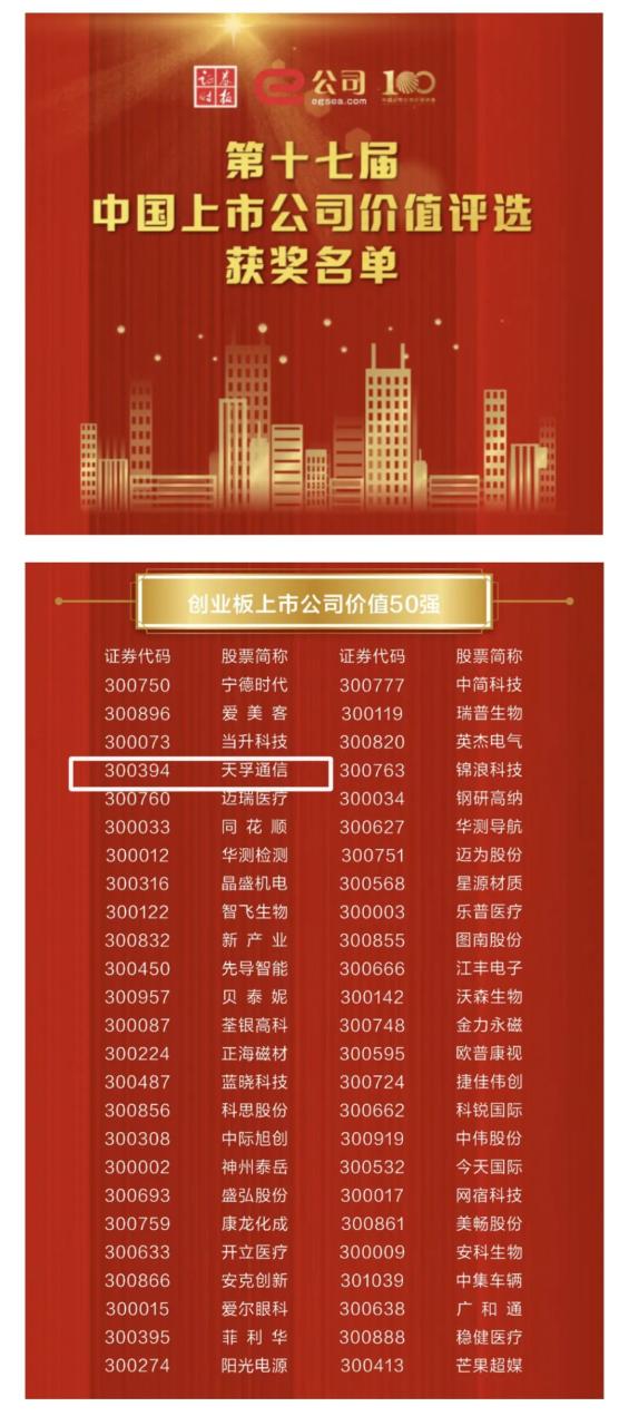 中国创业板市场