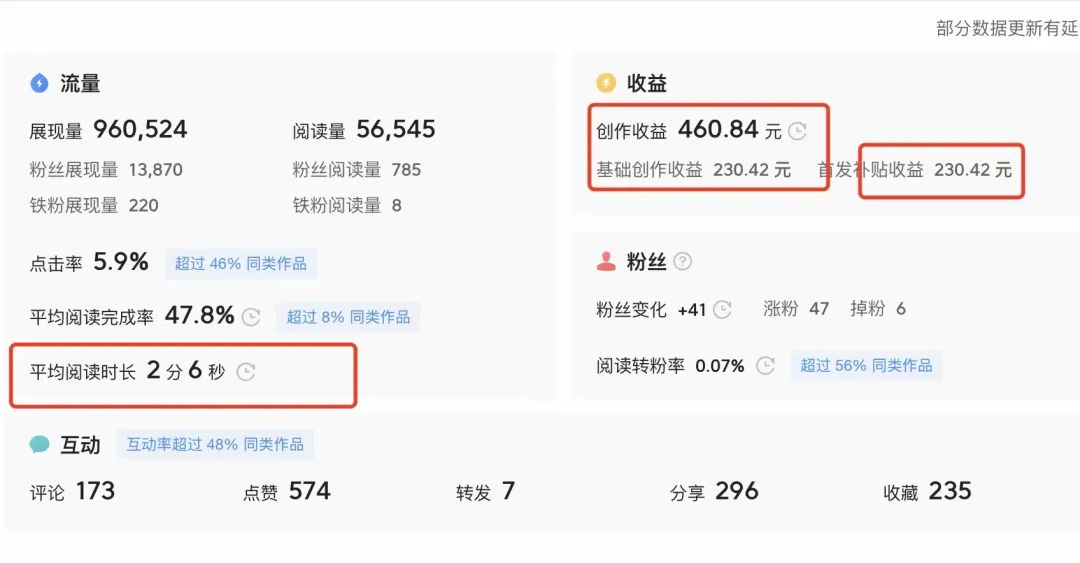 头条怎么赚钱