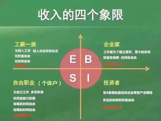 如何快速赚钱方法