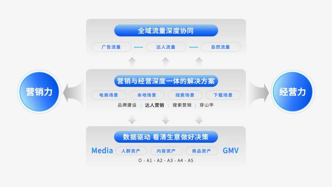 引流推广