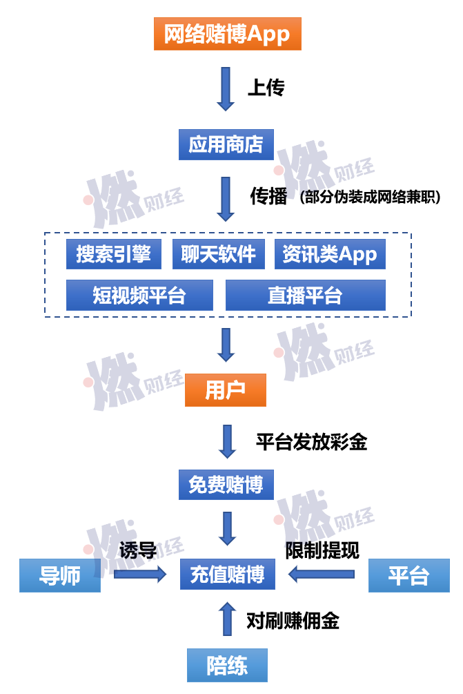 0投入网上赚钱