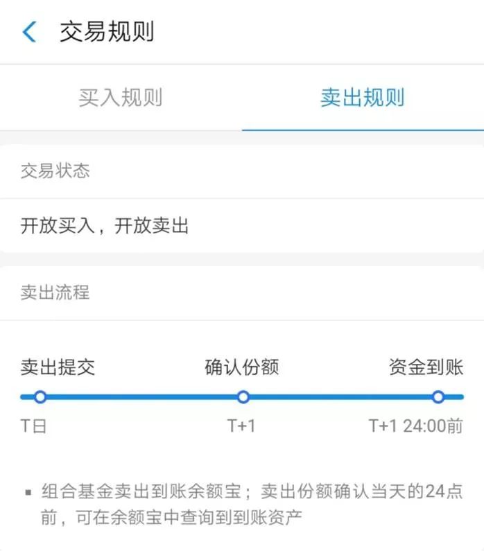 余额宝一万元一天收益多少