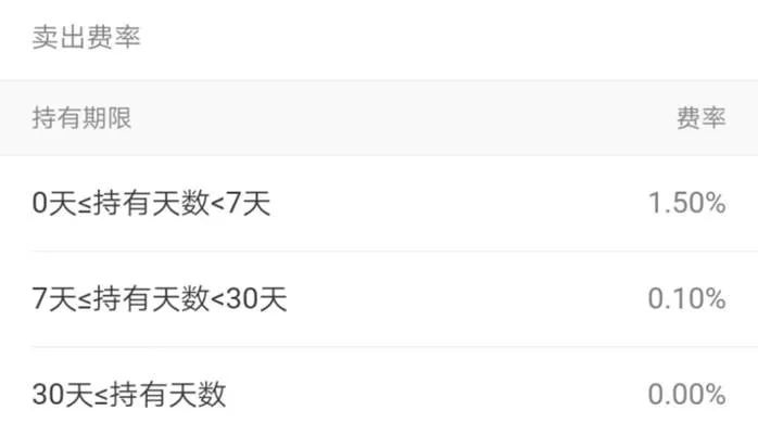 余额宝一万元一天收益多少